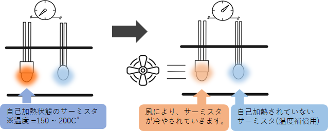 サーミスタってなに 株式会社芝浦電子