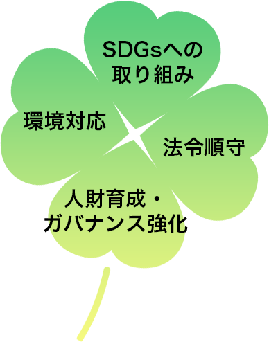 品質方針