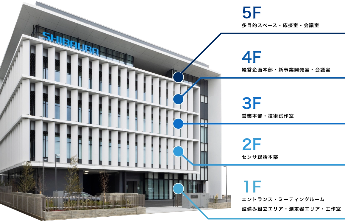 1F～5Fまでの新社屋案内図