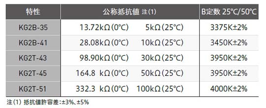 抵抗－温度特性