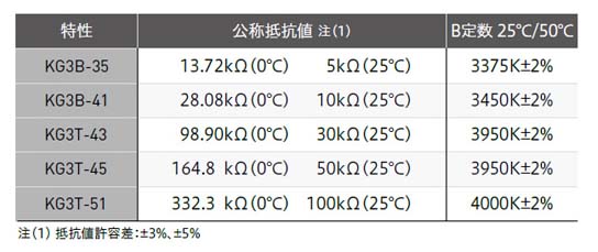 抵抗－温度特性