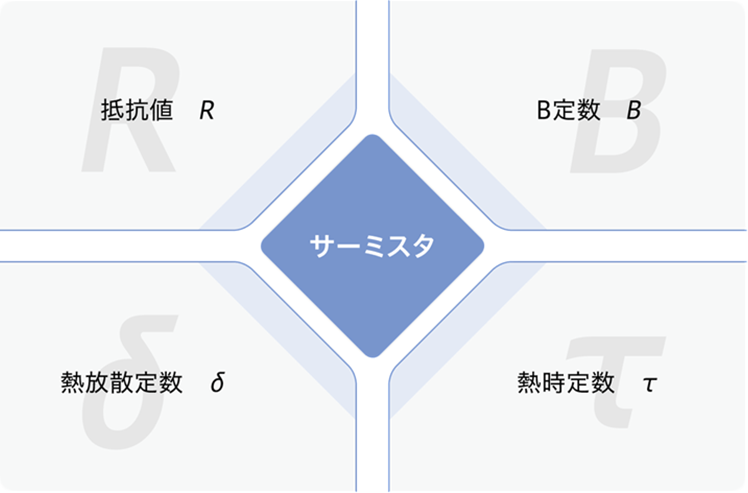 サーミスタの物理的性質