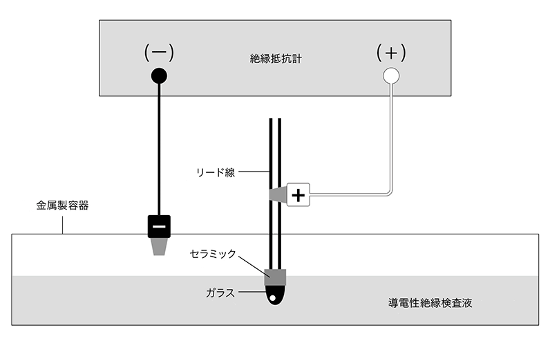 絶縁抵抗の測定方法