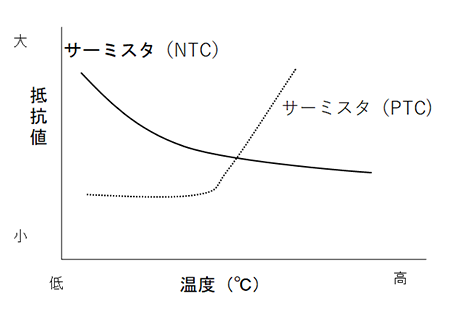  製品設計・試作